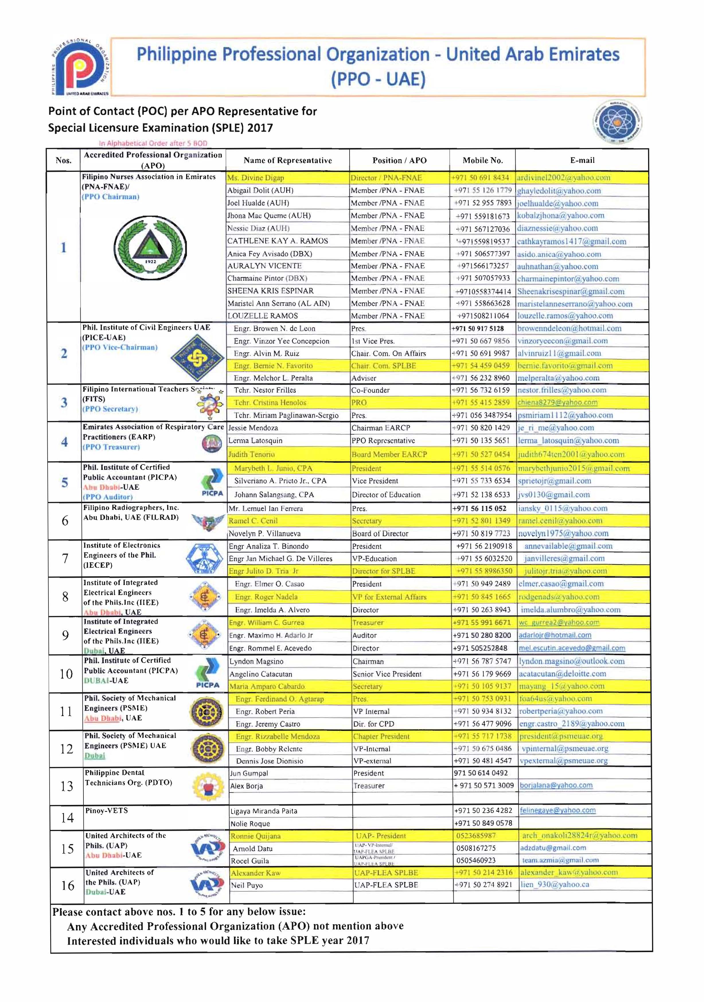 Updated POC for SPLBE 2017