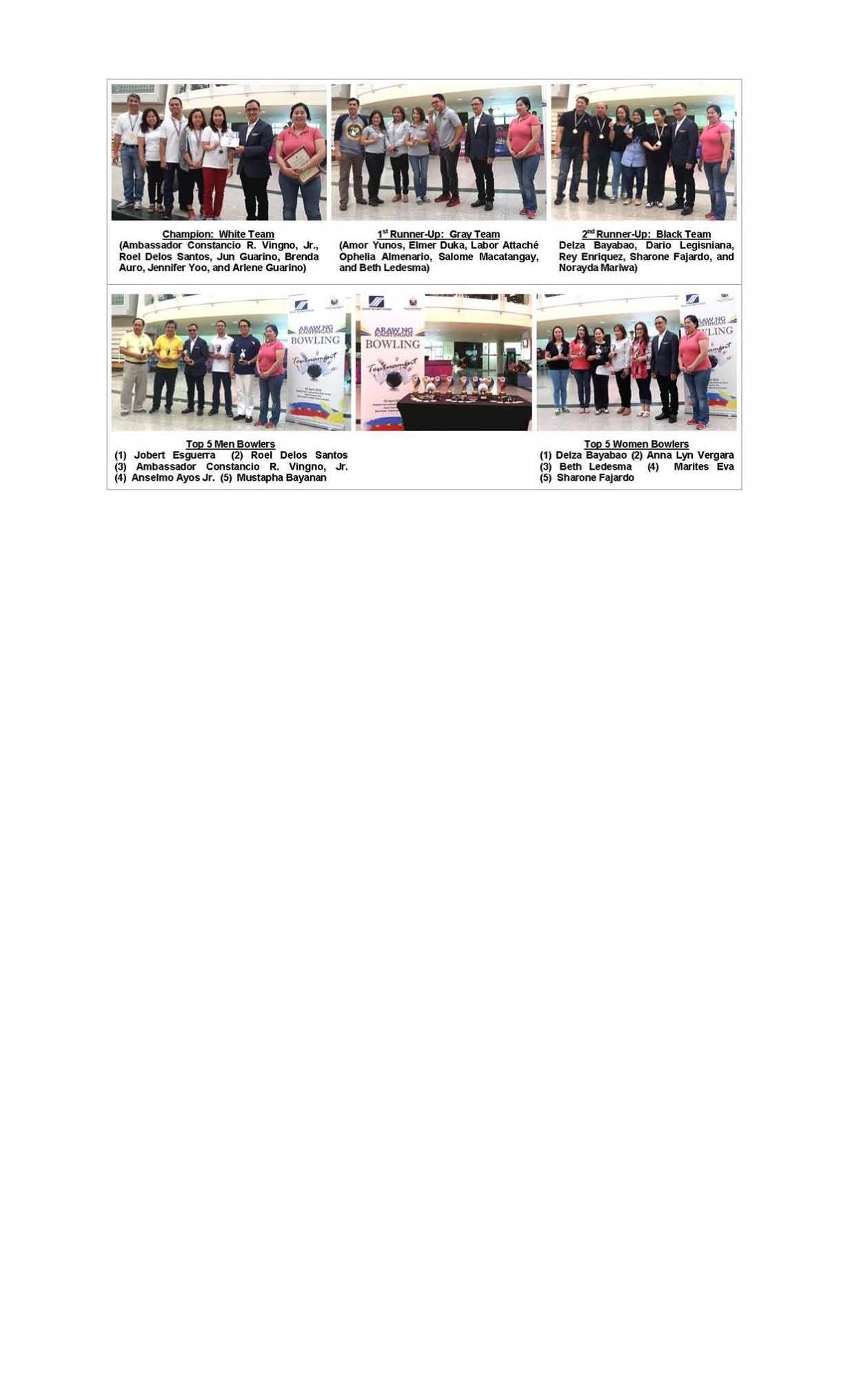 PHL COUNTRY TEAM ABU DHABI JOINS SSS ARAW NG KAGITINGAN BOWLING TOURNAMENT Page 2